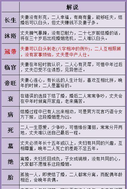 老司机告诉你，资讯往下看“姻缘配对免费测算”