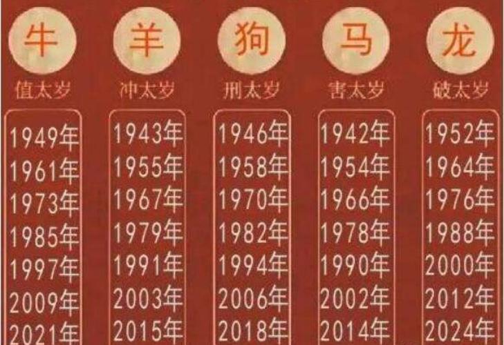 1954年出生属马人，2021年运势进入“小耗”星