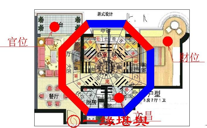 风水堂：2020年九宫飞星的方位