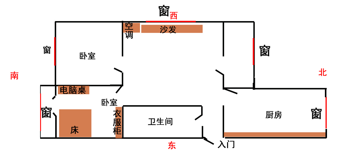 风水堂：2020年九宫飞星的方位