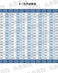 属鼠12生肖排行顺序（2015年4月14日）