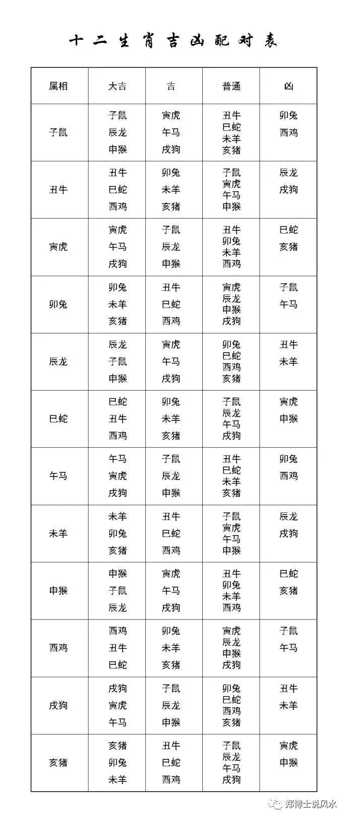 12星座最不协调的星座配对，有你吗？