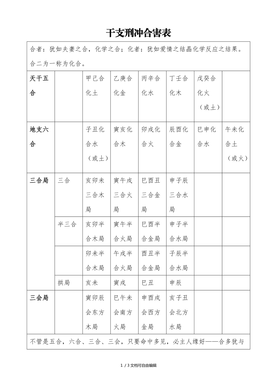 如何看生辰八字合不合怎么看？木土土木金火