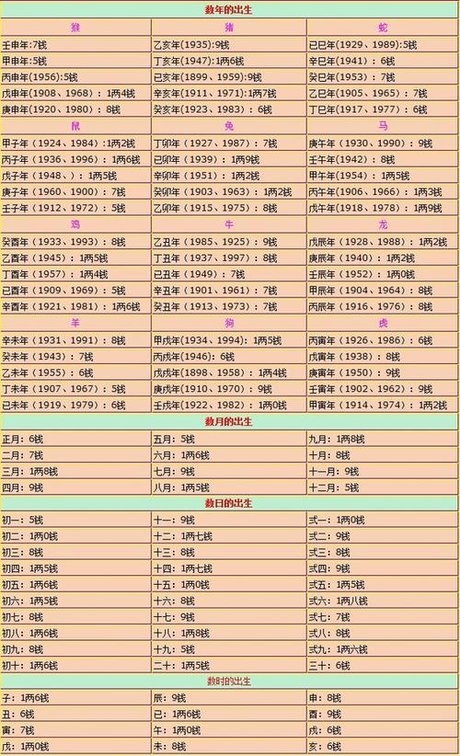 风水堂:如何从四柱八字中推算子嗣