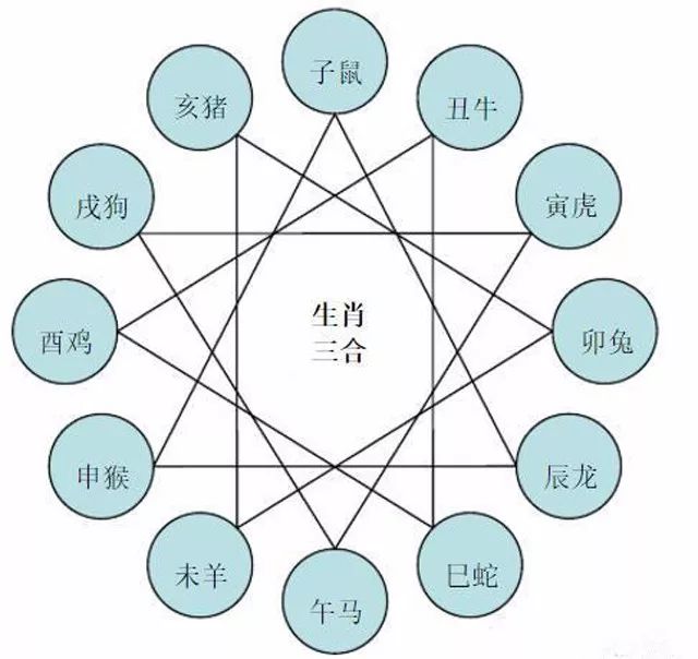 做生意属相相生相克表，看看你是哪种？