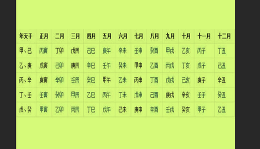 风水堂:干支纪历的分界点