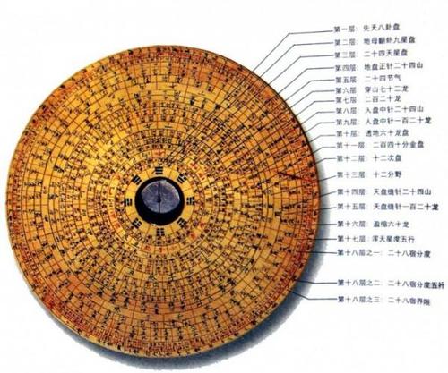 风水堂：2008年就是鼠年