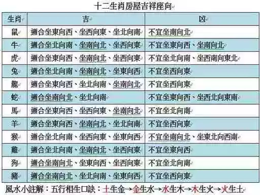 1、十二生肖对应的年份:十二生肖的顺序是怎么排列的?由鼠年开始!