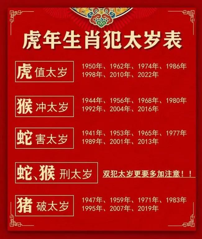 福缘殿：生肖是按农历还是阳历？