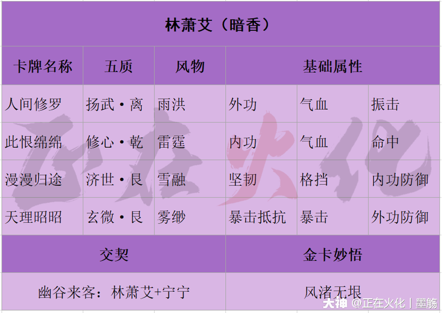 1988 属相婚配表及生肖性格解析，你想知道的都在这里